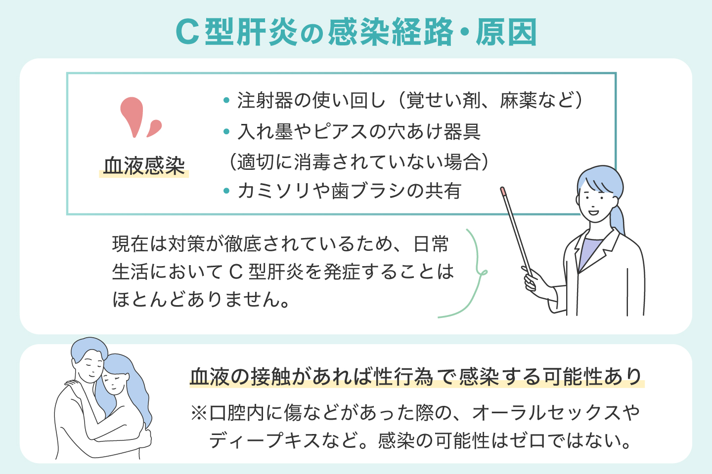 C型肝炎の感染経路・原因