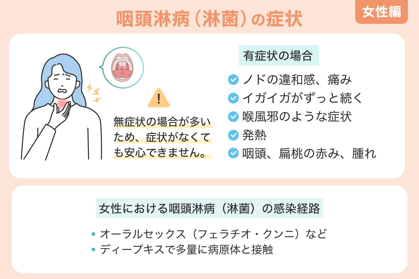 咽頭淋病（淋菌）の症状