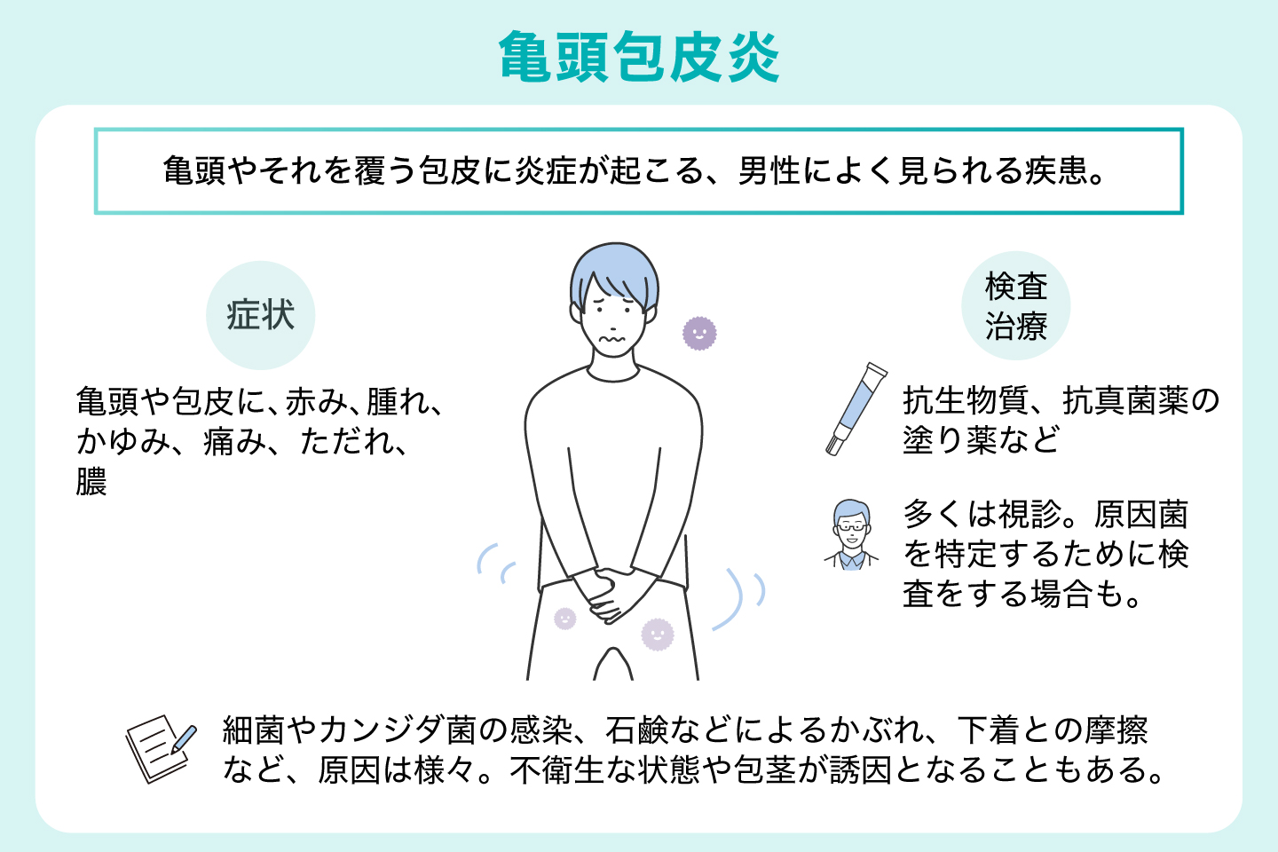 亀頭包皮炎