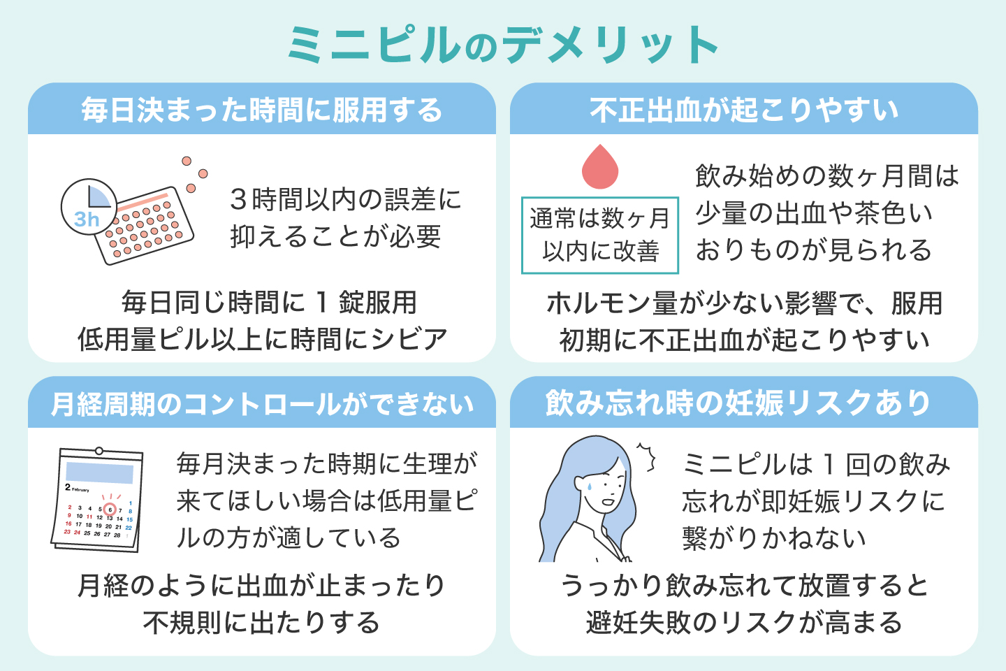 ミニピルのデメリット