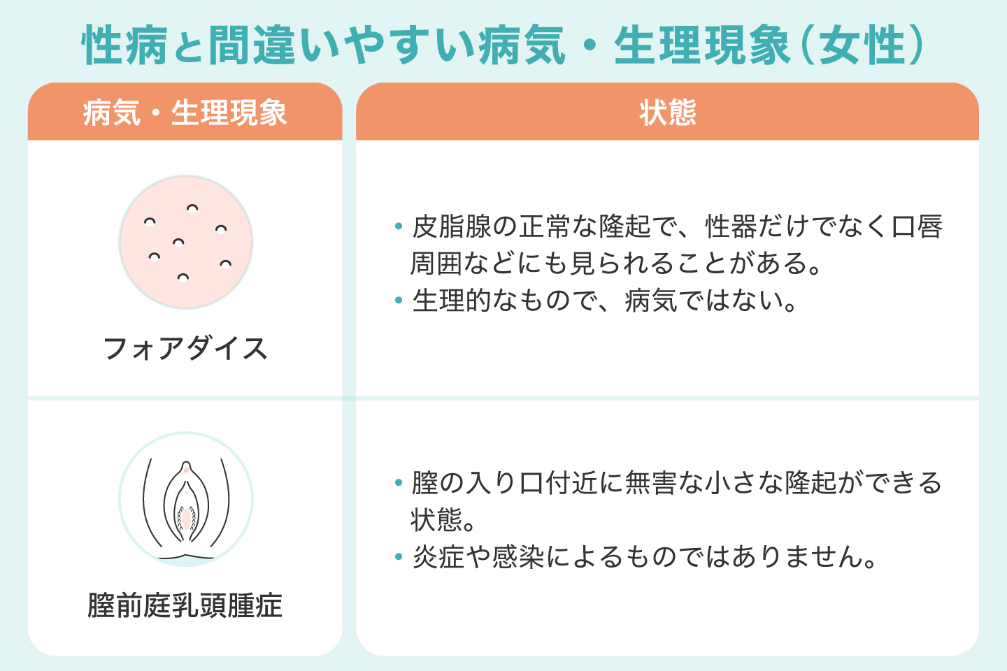 性病と間違いやすい病気・生理現象(女性)