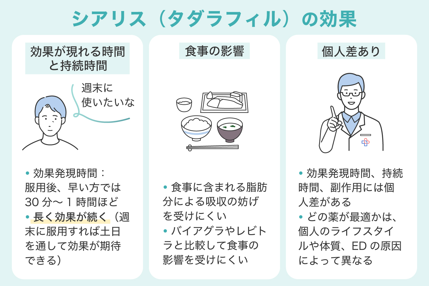 シアリス（タダラフィル）の効果
