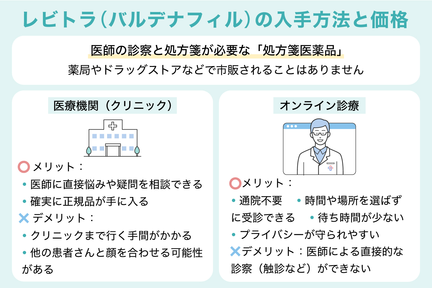 レビトラ（バルデナフィル）の入手方法と価格