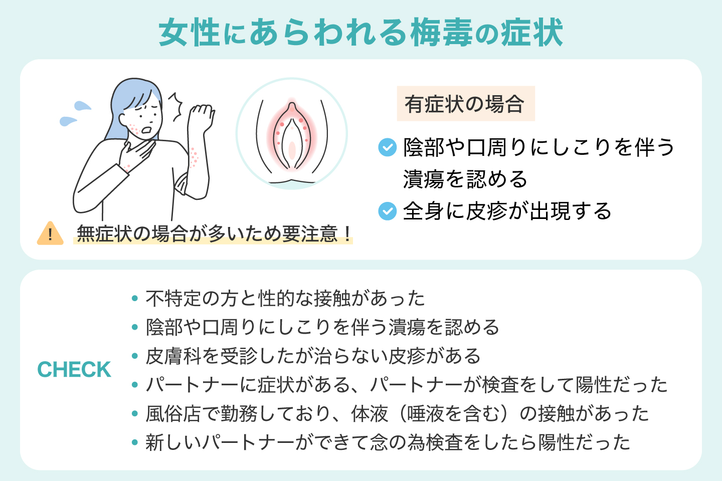 女性にあらわれる梅毒の症状
