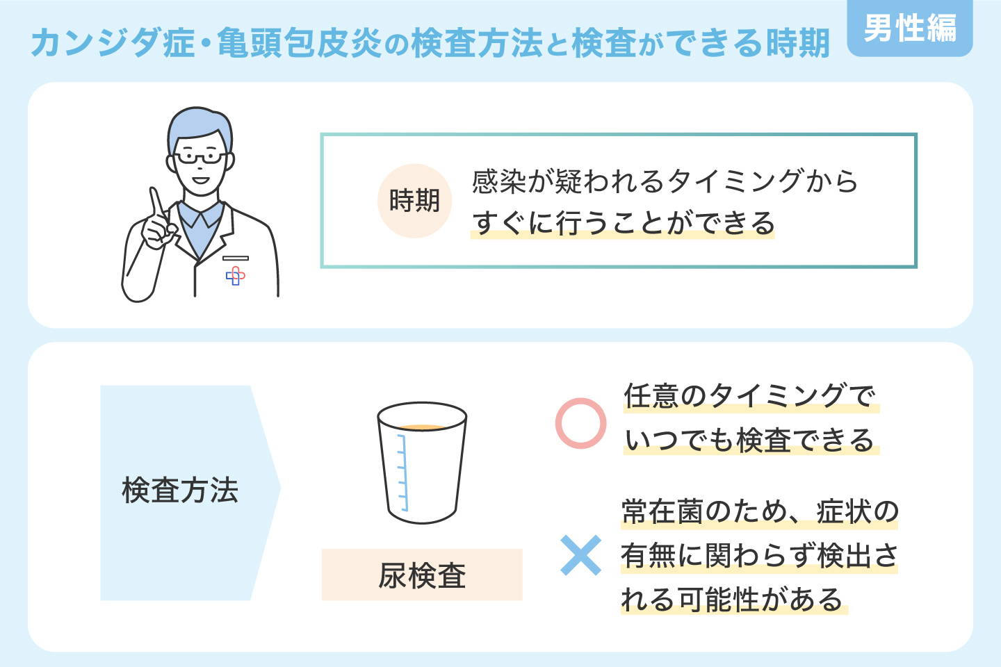 男性のカンジダ症・亀頭包皮炎の検査方法と検査ができる時期