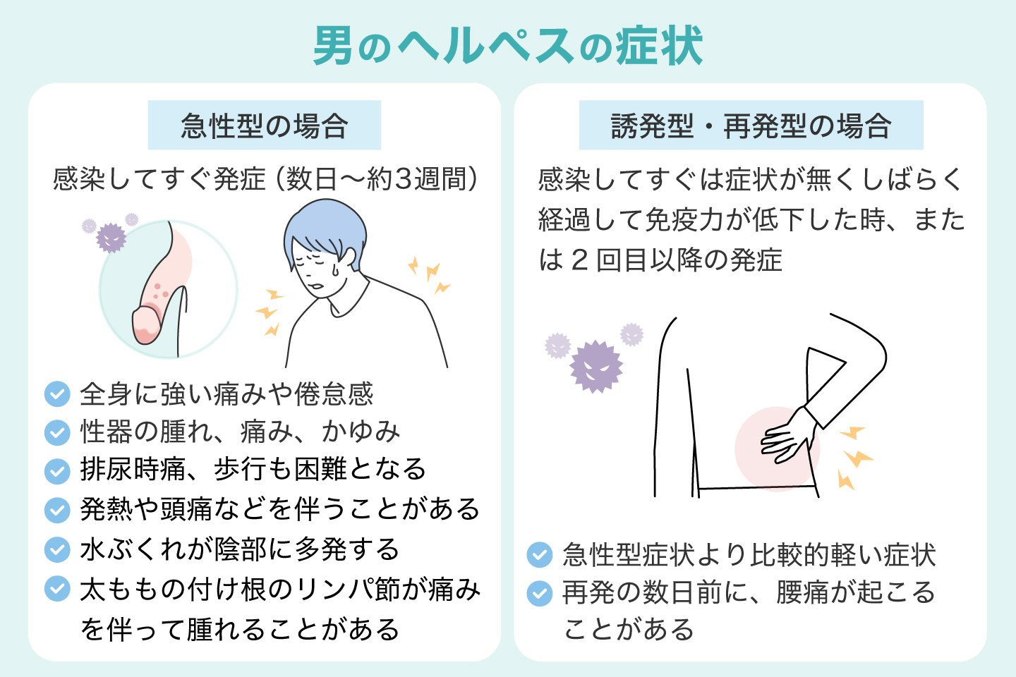 男のヘルペスの症状