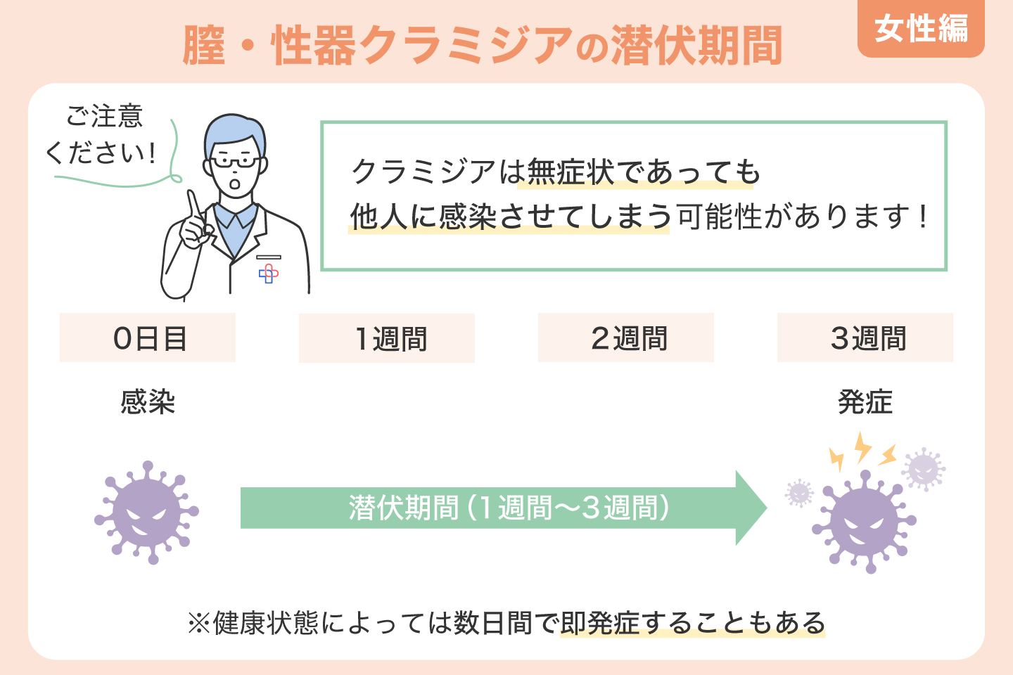 女性の膣・性器クラミジアの潜伏期間