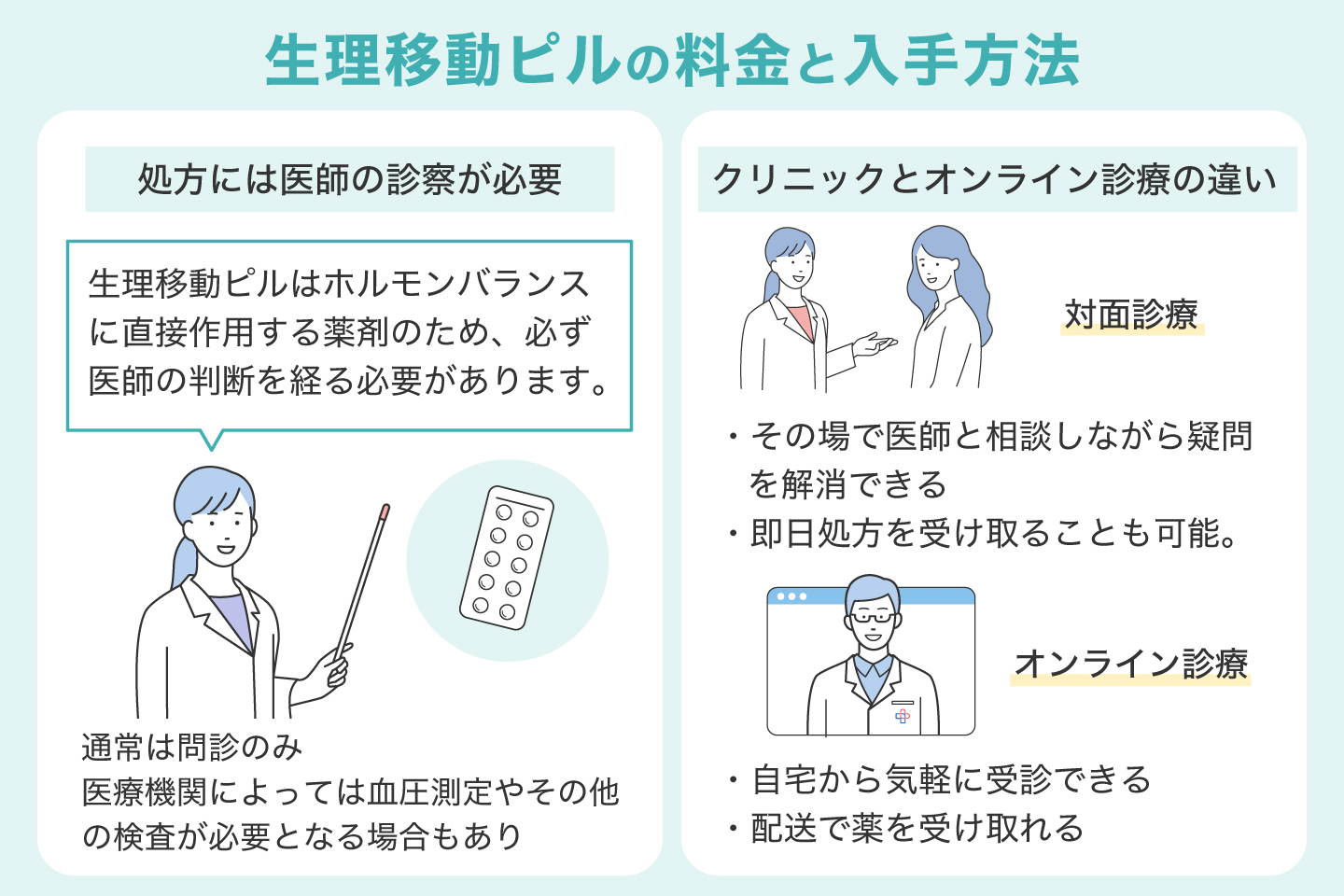 生理移動ピルの料金と入手方法