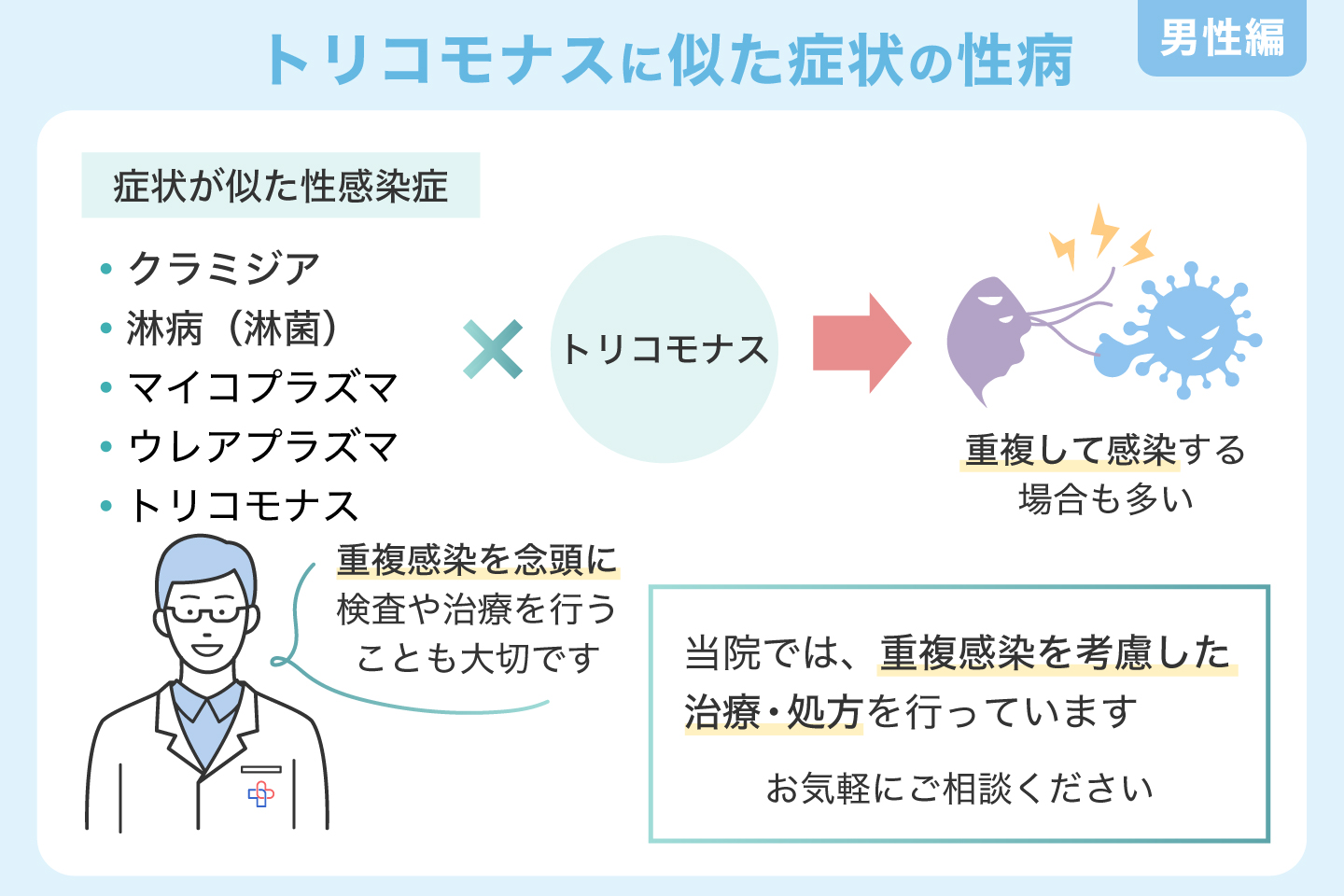 トリコモナスに似た症状の性病