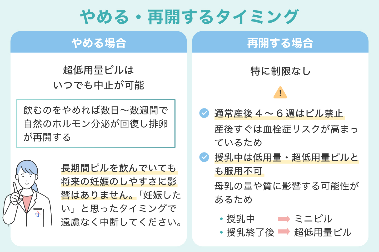 やめる・再開するタイミング
