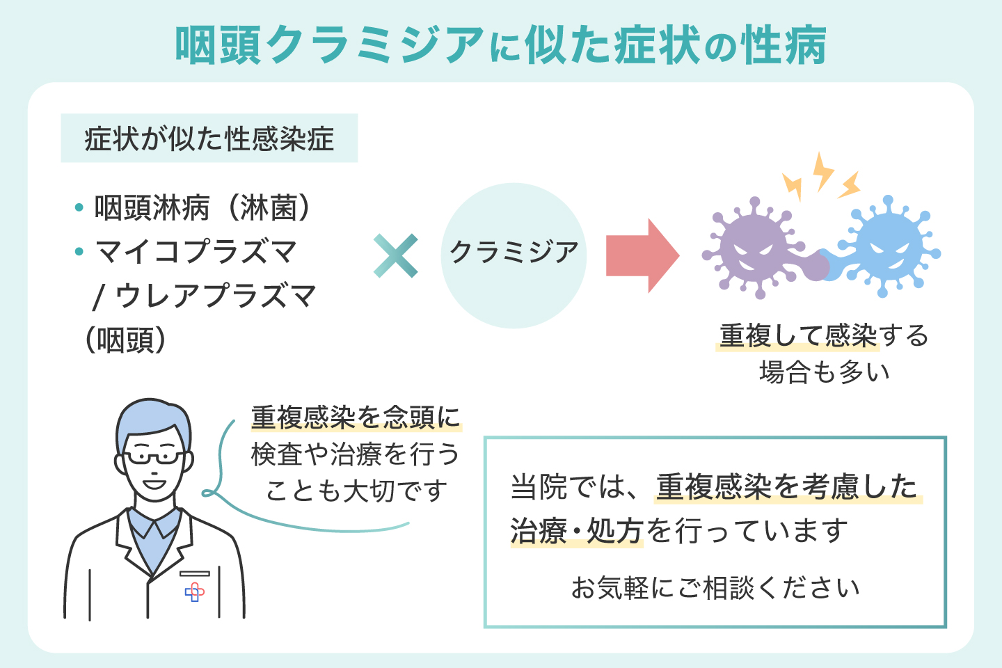 咽頭クラミジアに似た症状の性病