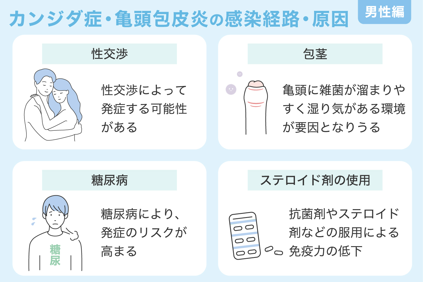 男性のカンジダ症・亀頭包皮炎の感染経路・原因