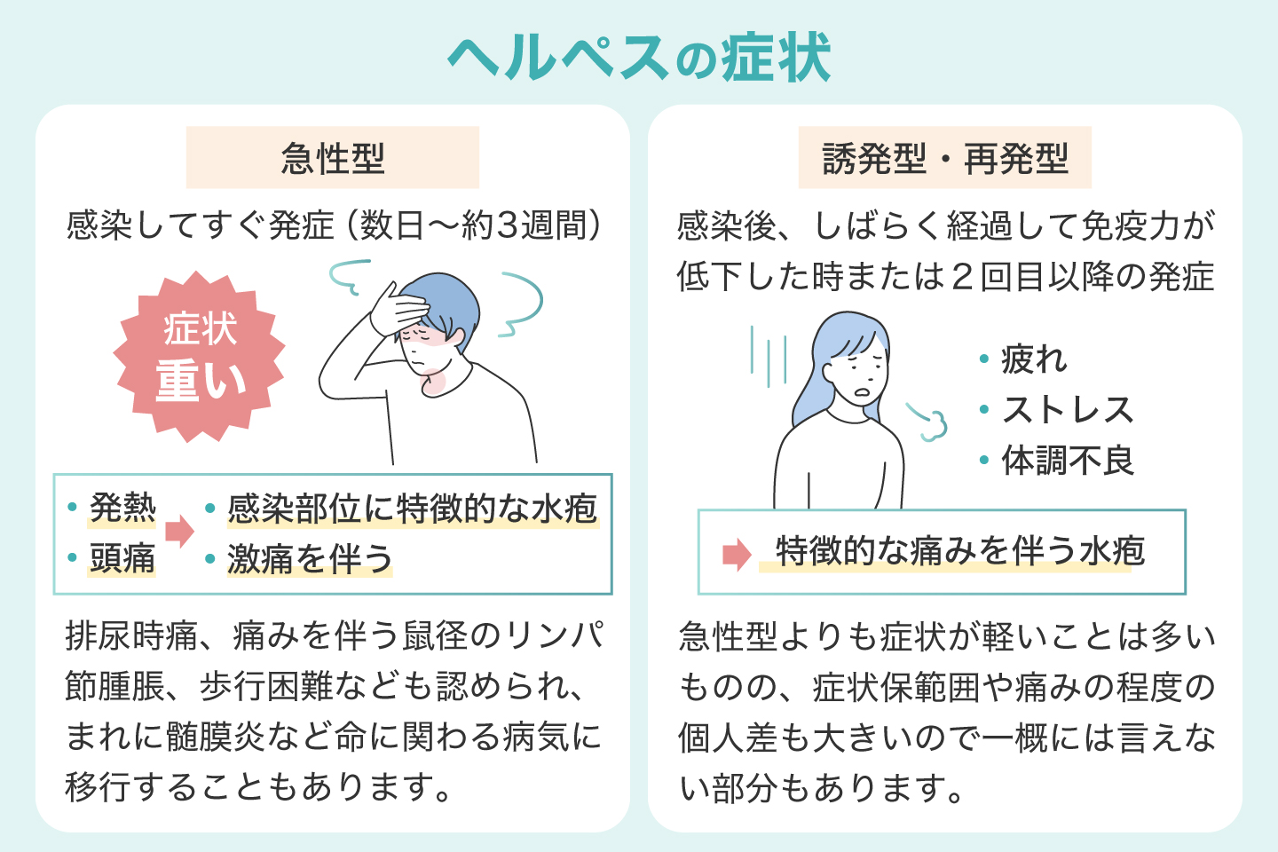 ヘルペスの症状