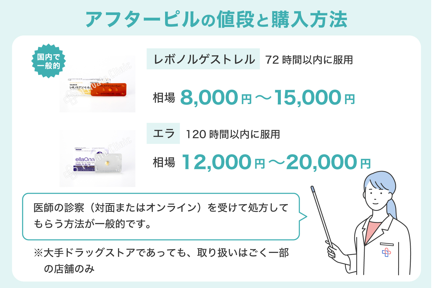 アフターピルの値段と購入方法