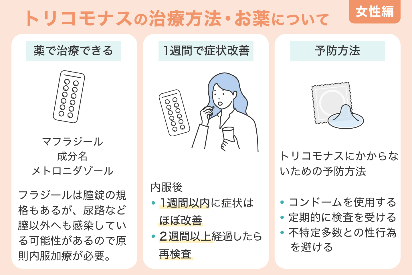 トリコモナスの治療方法・お薬について