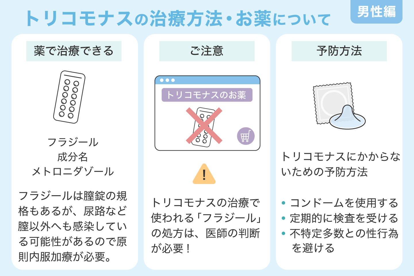 トリコモナスの治療方法・お薬について