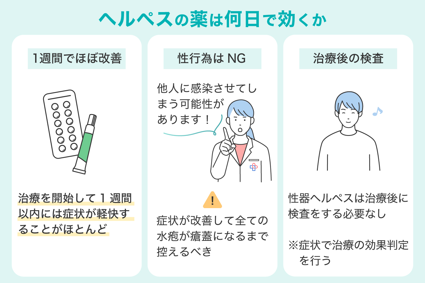 ヘルペスの薬は何日で効くか