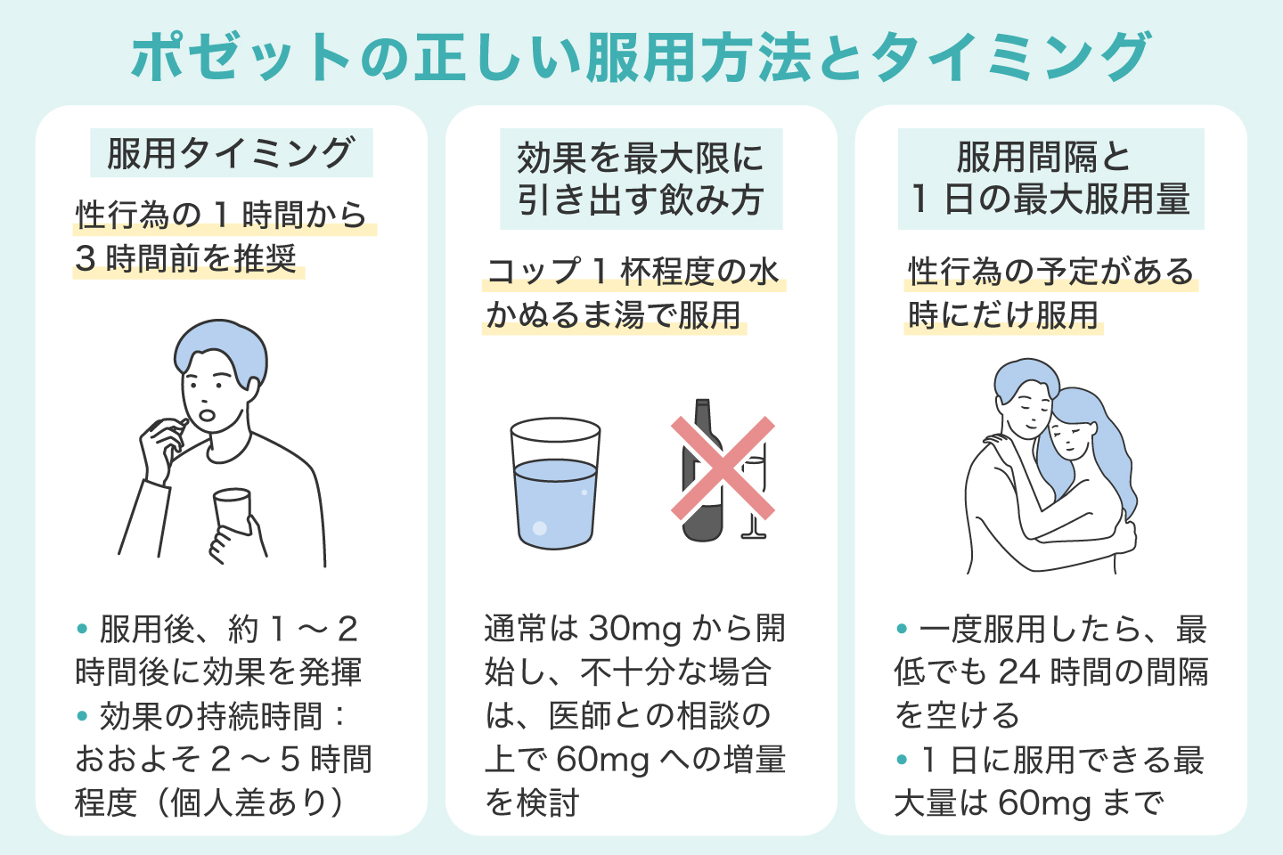 ポゼットの正しい服用方法とタイミング