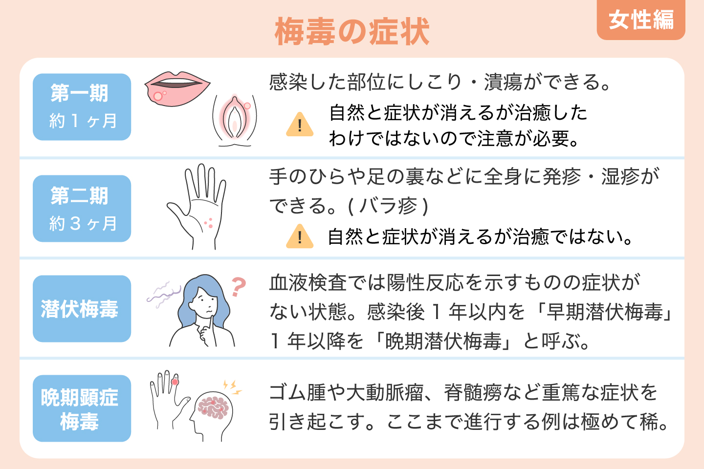 梅毒の症状（女性）