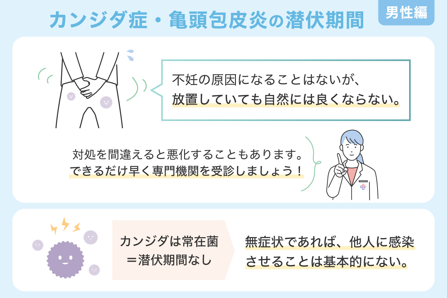 男性のカンジダ症・亀頭包皮炎の潜伏期間