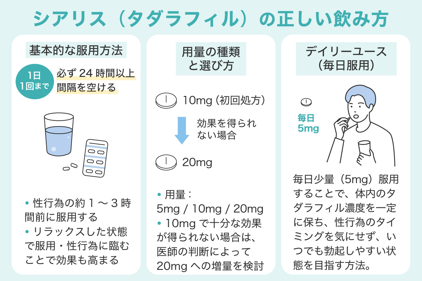シアリス（タダラフィル）の正しい飲み方