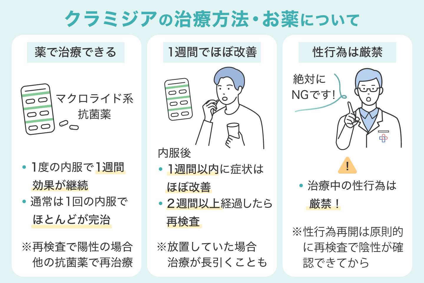 クラミジアの治療方法・お薬について