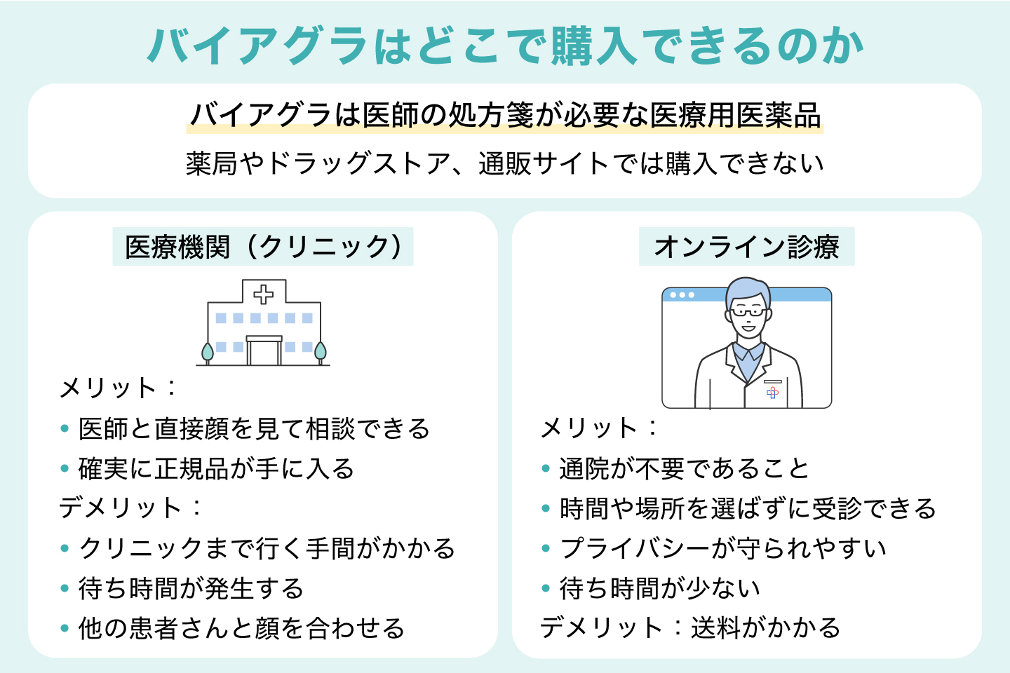 バイアグラはどこで購入できるのか