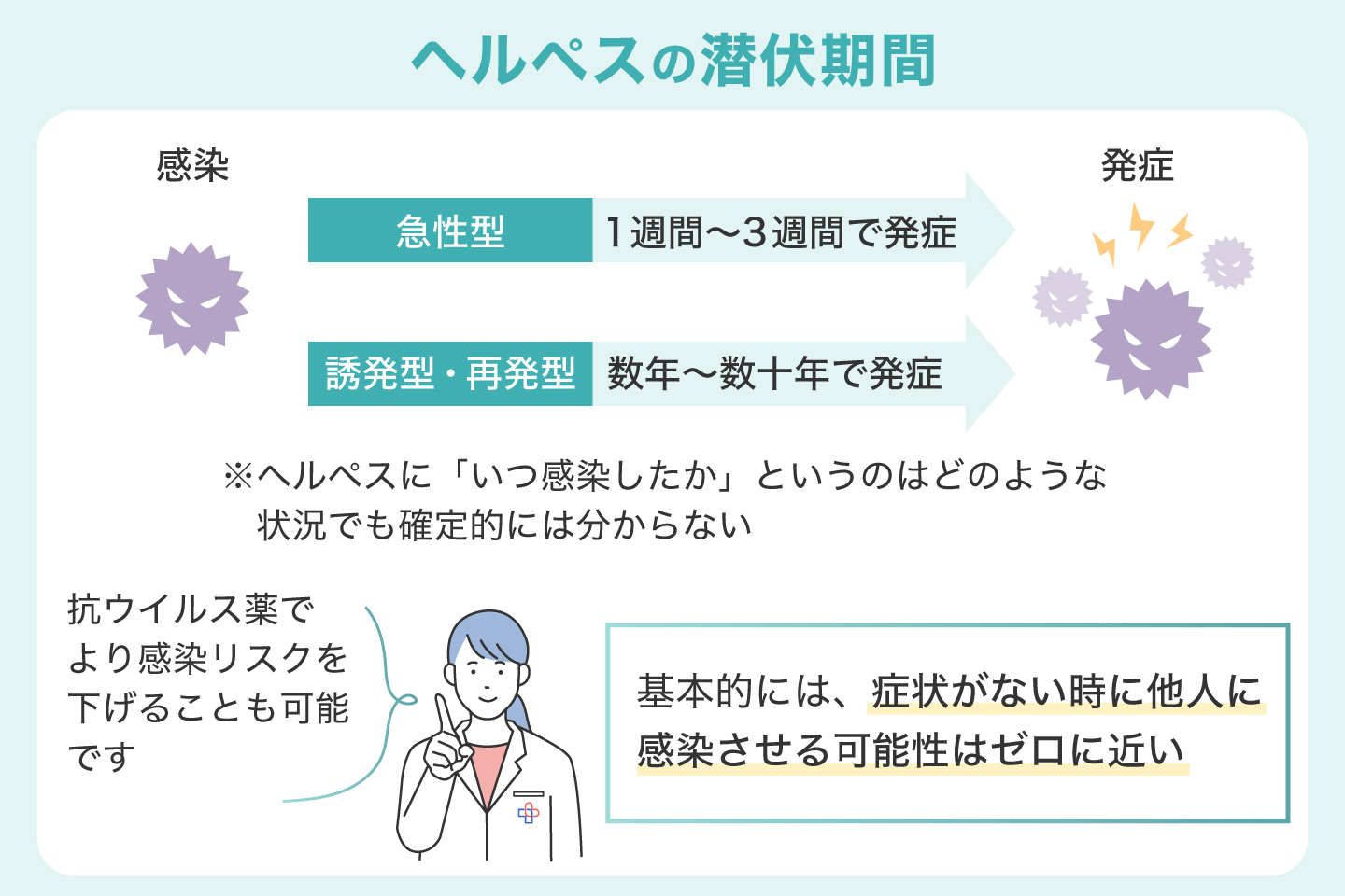 ヘルペスの潜伏期間