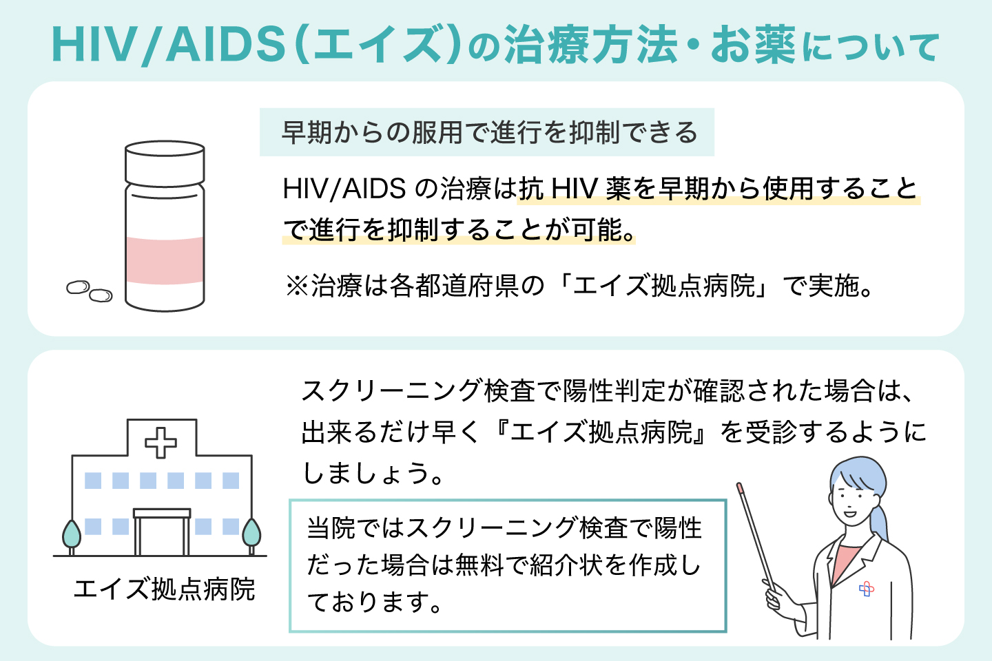 HIV-AIDS（エイズ）の治療方法・お薬について