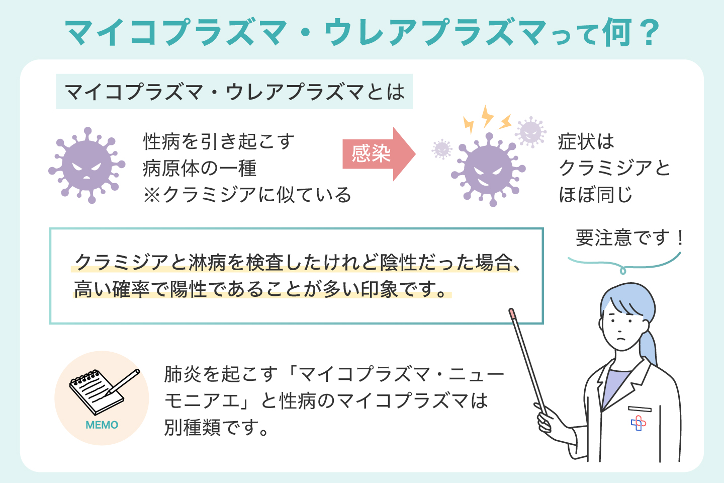 マイコプラズマ・ウレアプラズマって何？