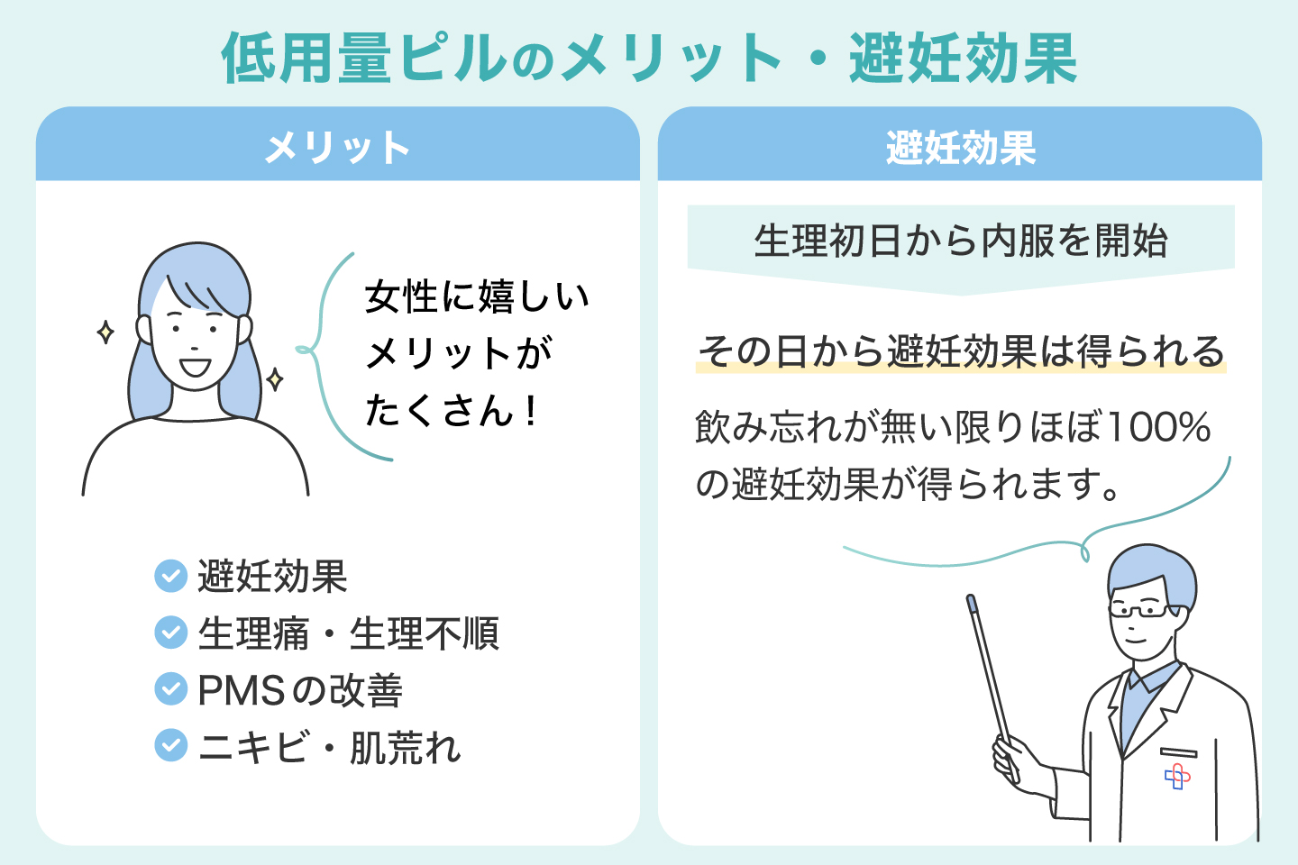 低用量ピルのメリット・避妊効果