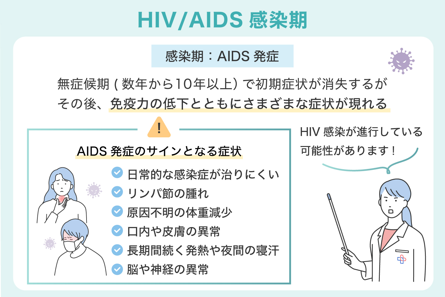 HIV-AIDS感染期