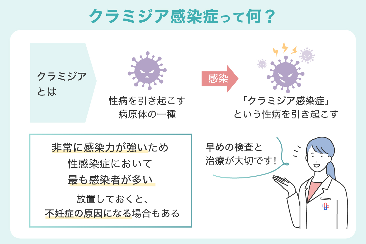 クラミジア感染症って何?