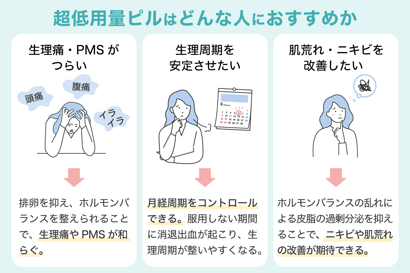 超低用量ピルはどんな人におすすめか