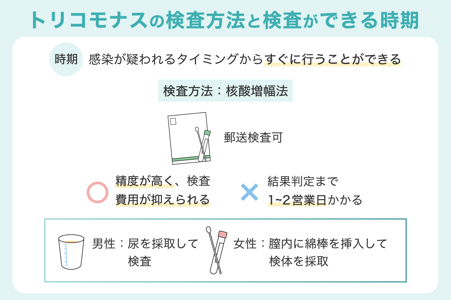 トリコモナスの検査方法と検査ができる時期