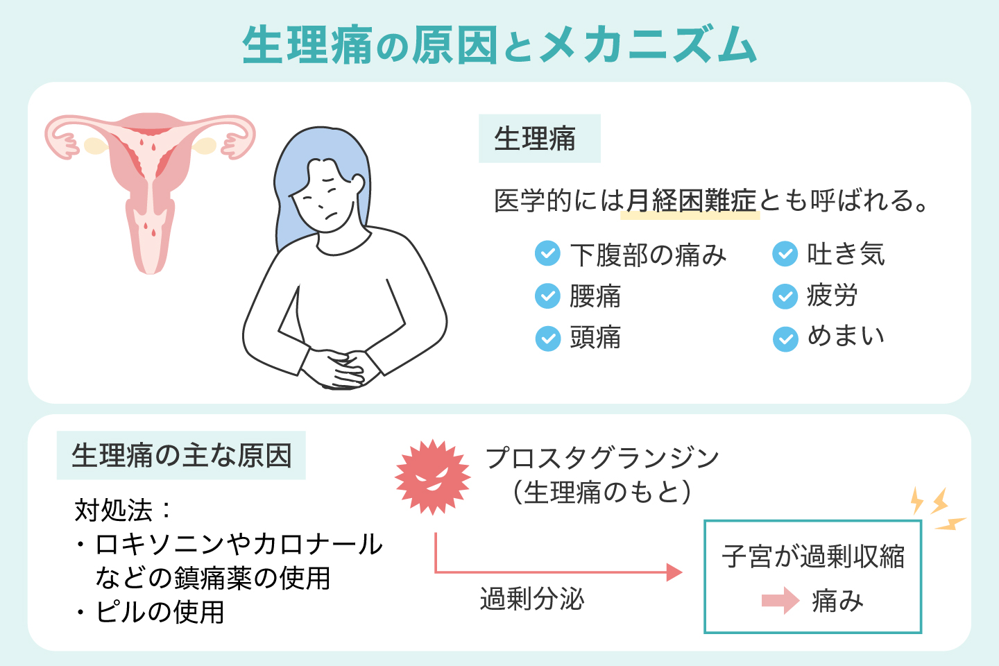 生理痛の原因とメカニズム