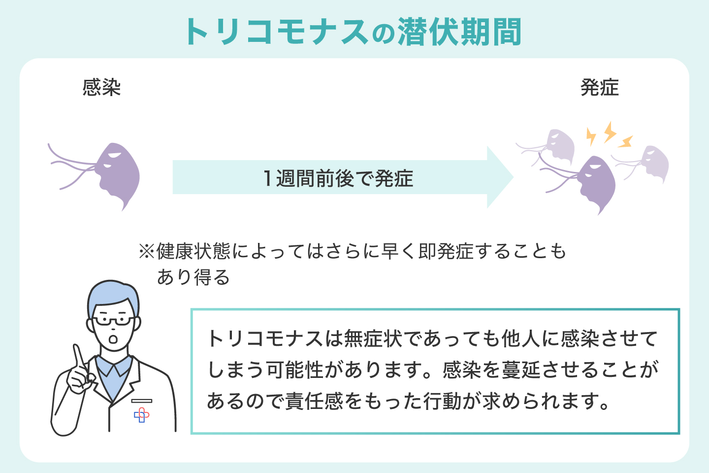 トリコモナスの潜伏期間