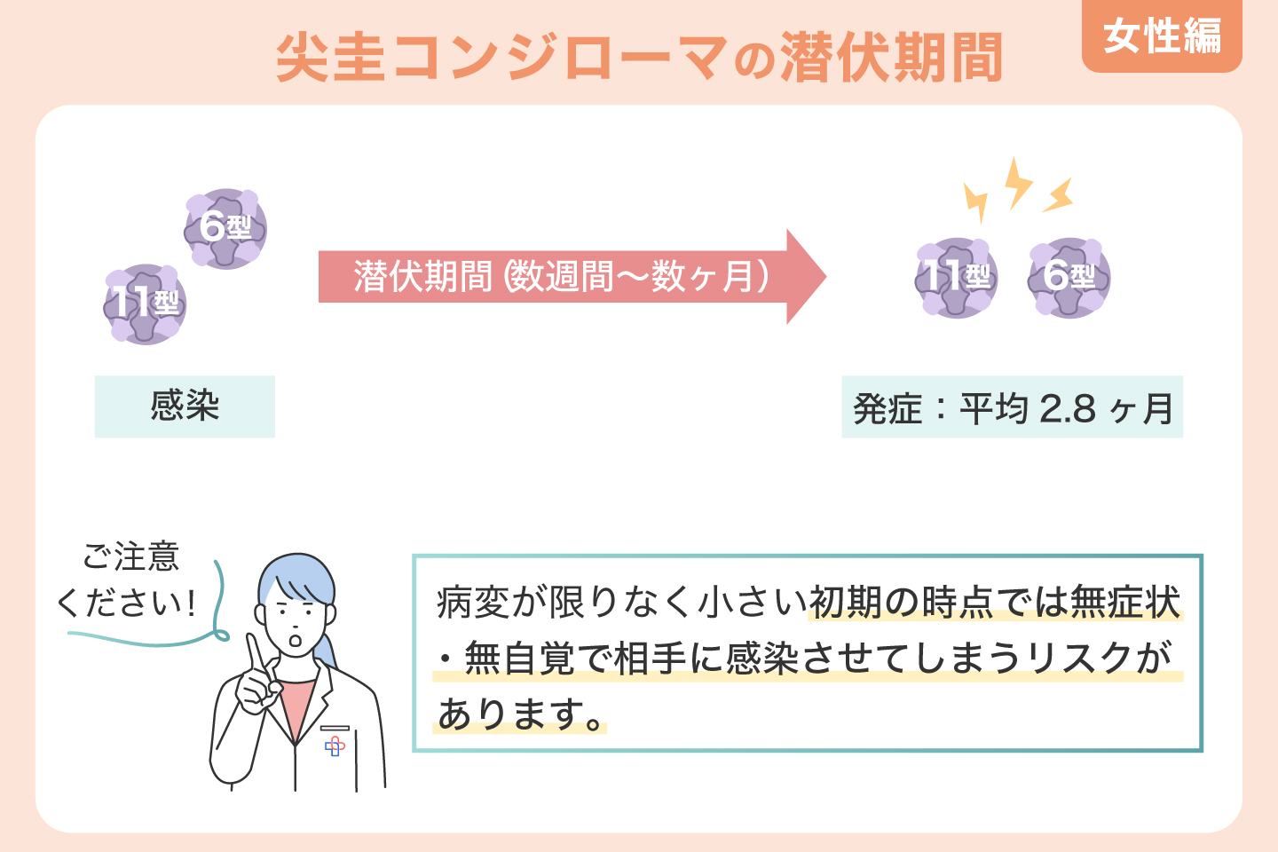 尖圭コンジローマの潜伏期間