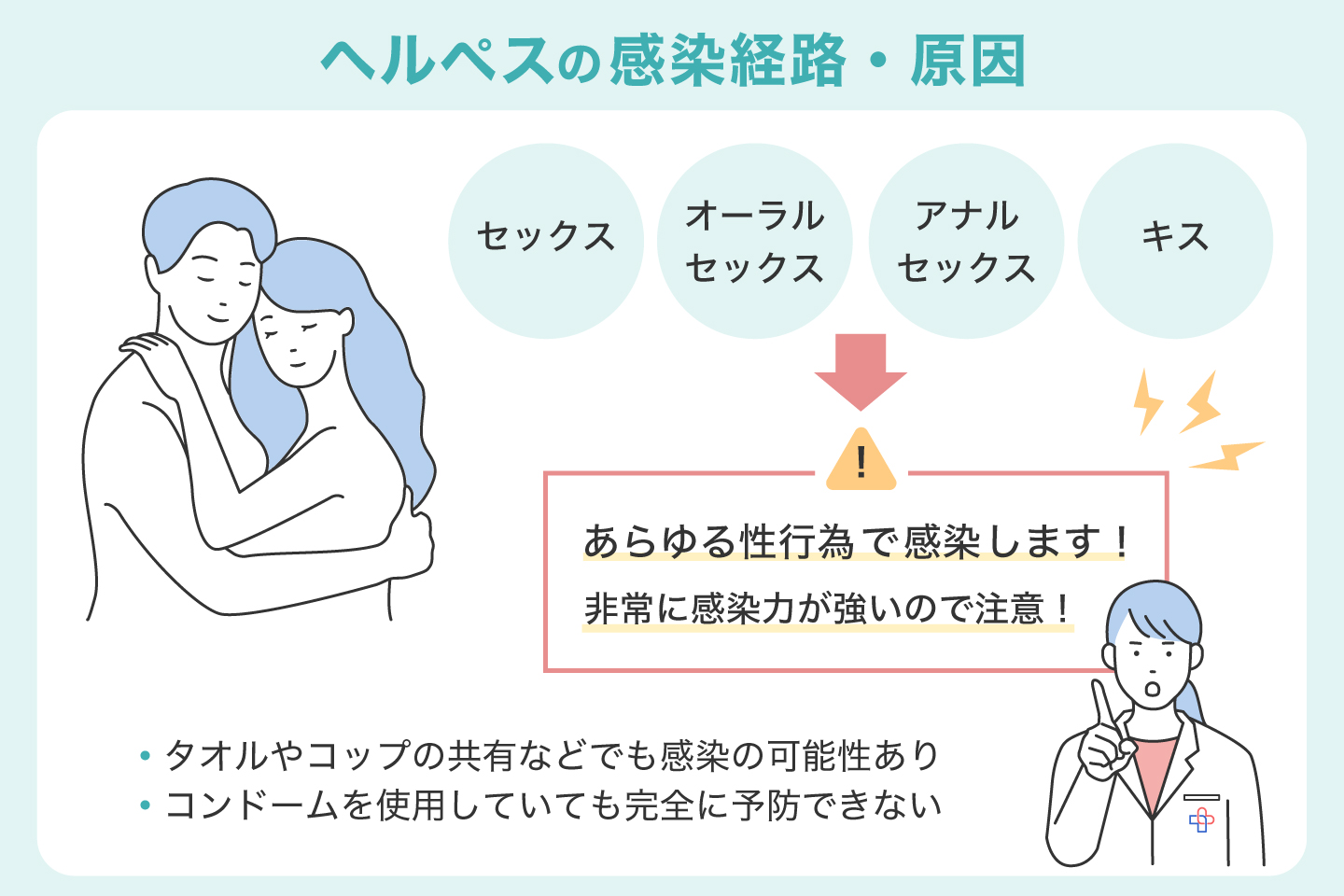 ヘルペスの感染経路・原因