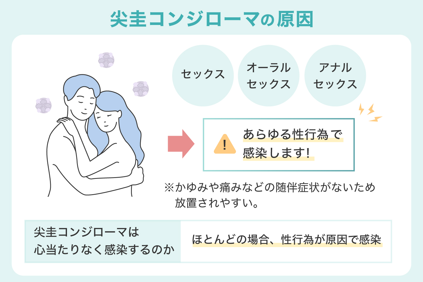 尖圭コンジローマの原因