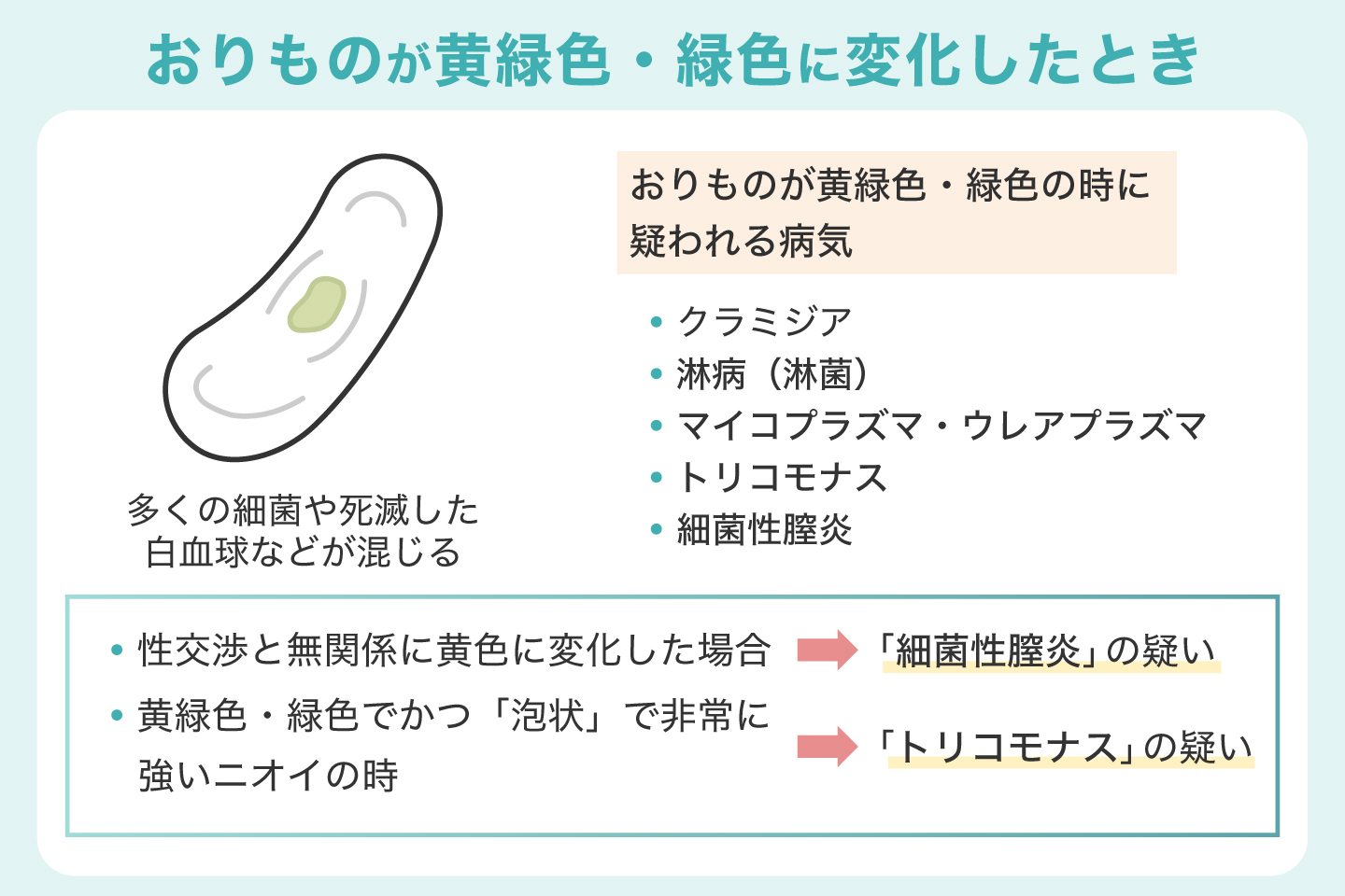 おりものが黄緑色・緑色に変化したとき