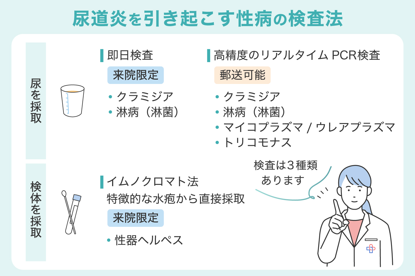 尿道炎を引き起こす性病の検査法