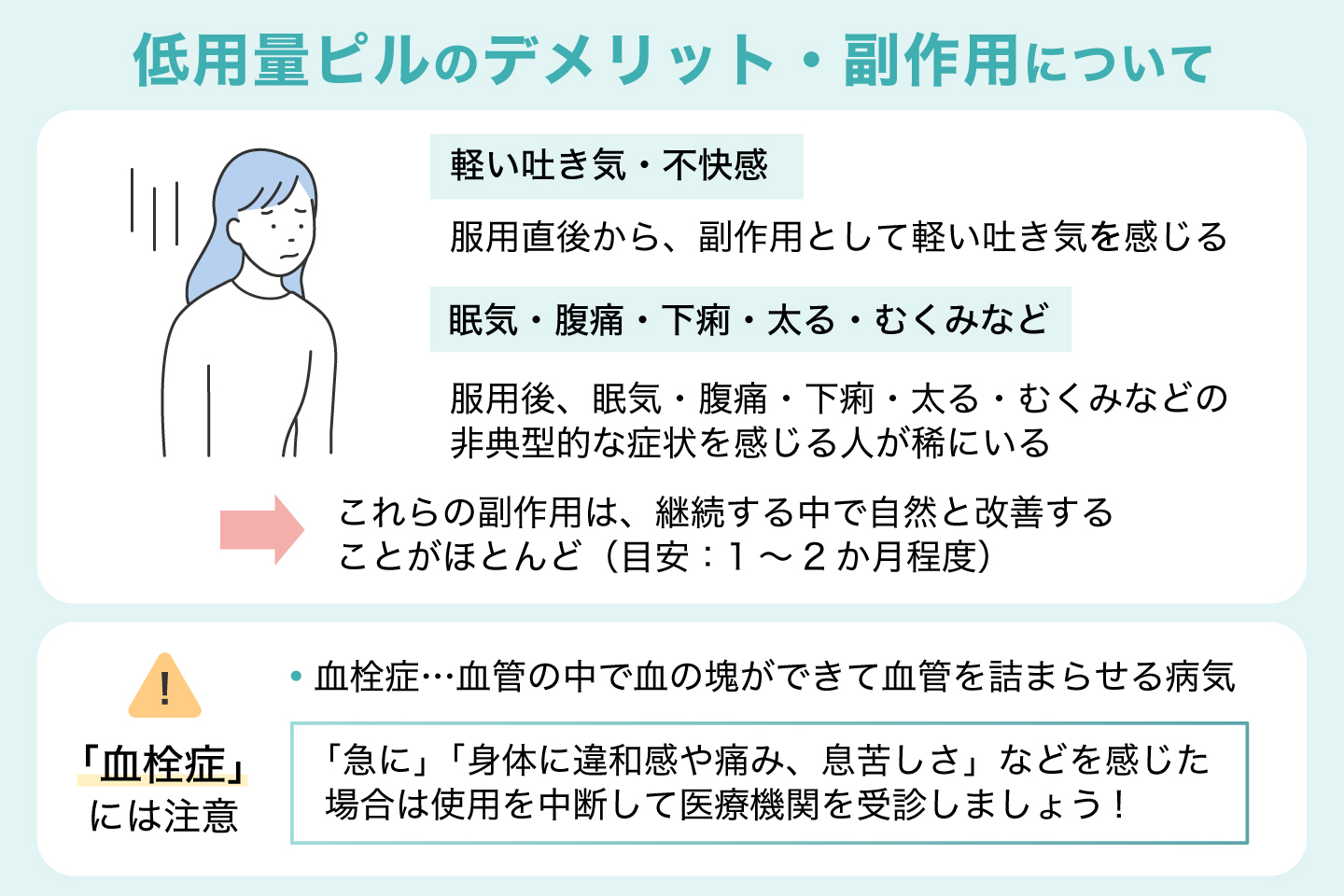 低用量ピルのデメリット・副作用について
