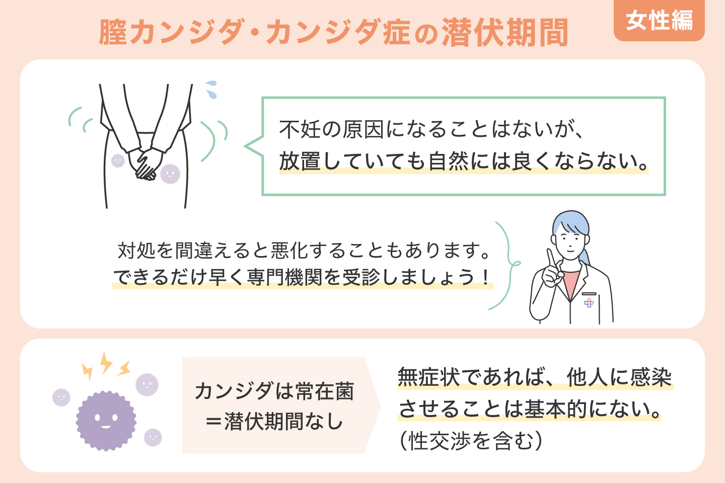 膣カンジダ・カンジダ症の潜伏期間