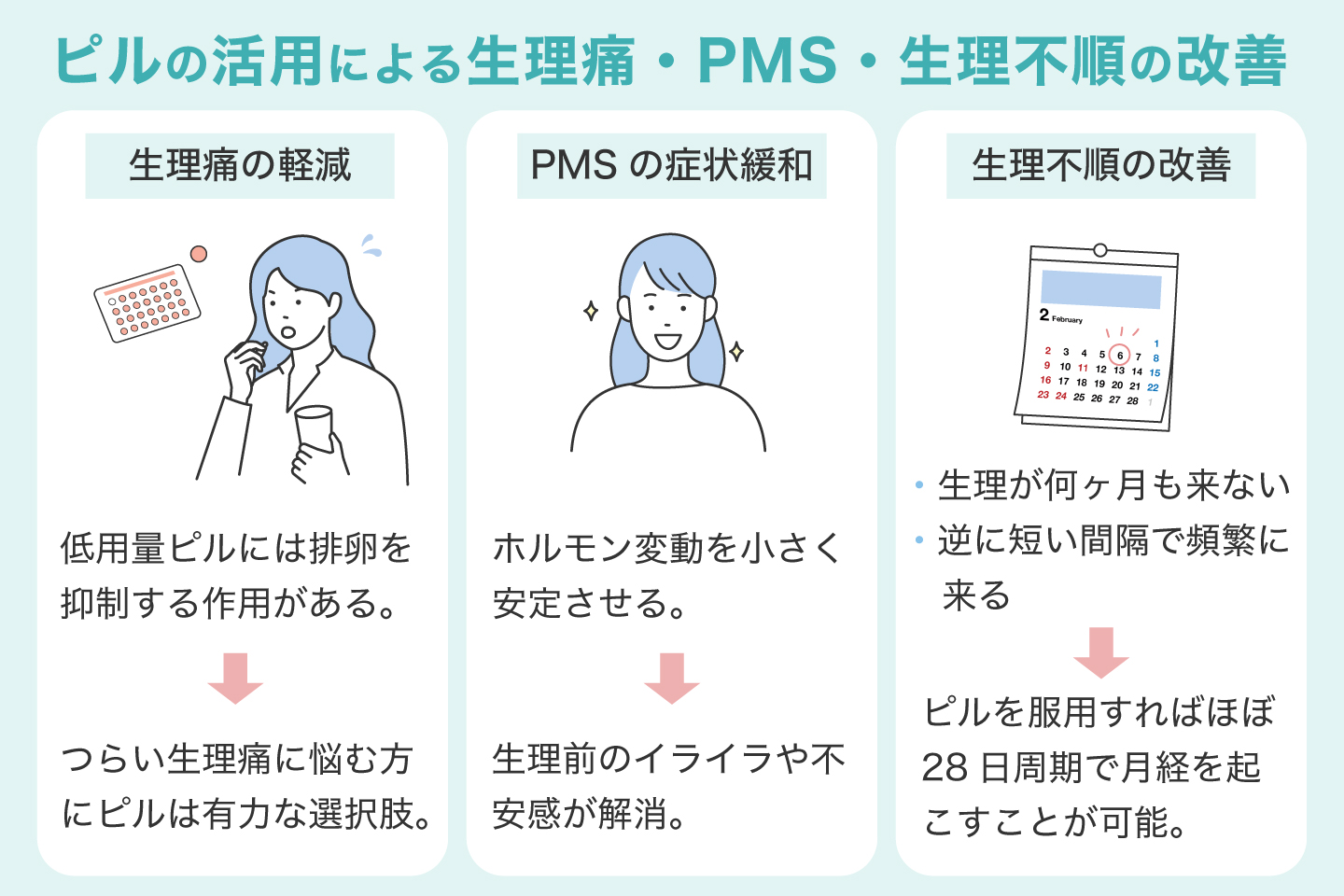 ピルの活用による生理痛・PMS・生理不順の改善
