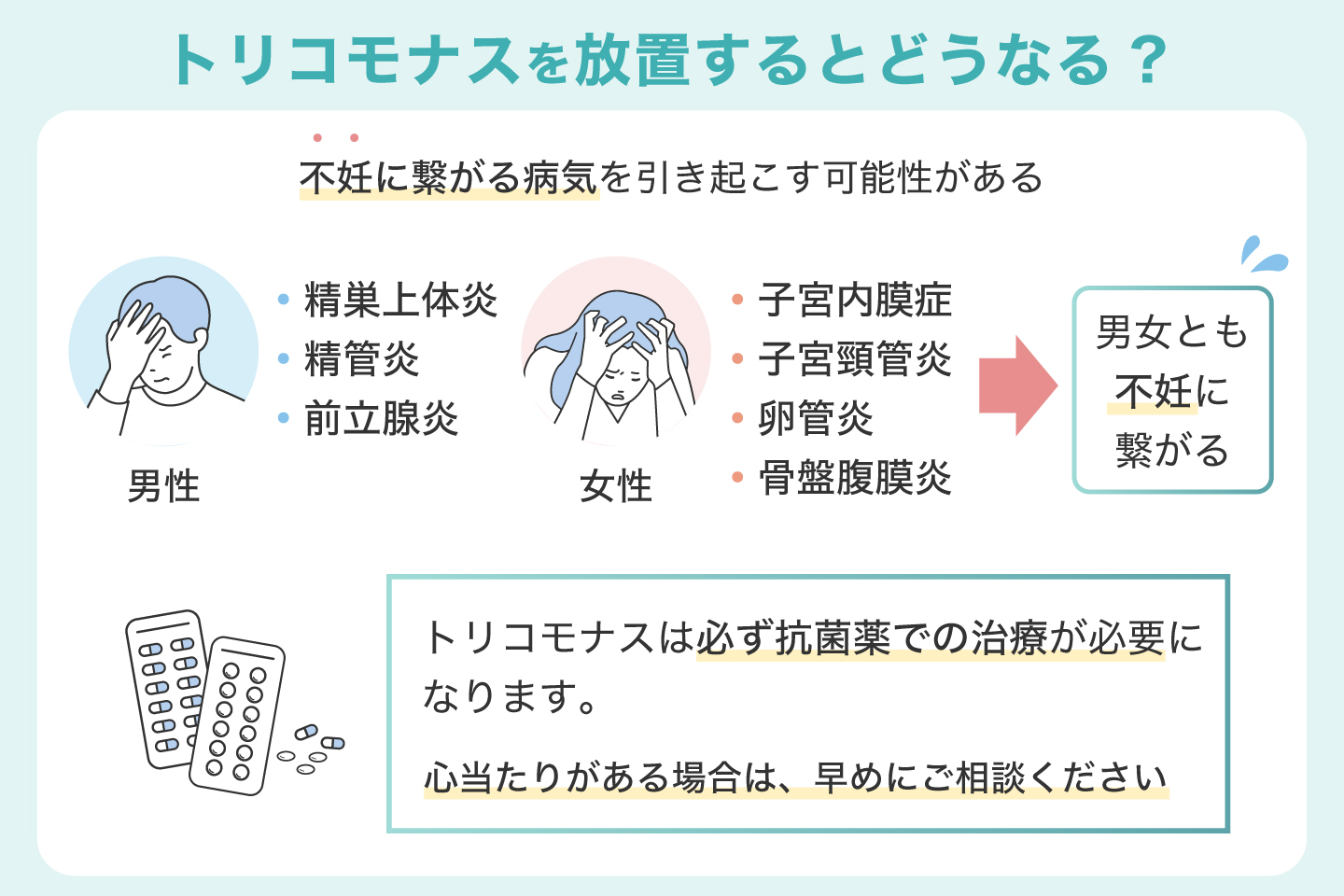 トリコモナスを放置するとどうなる