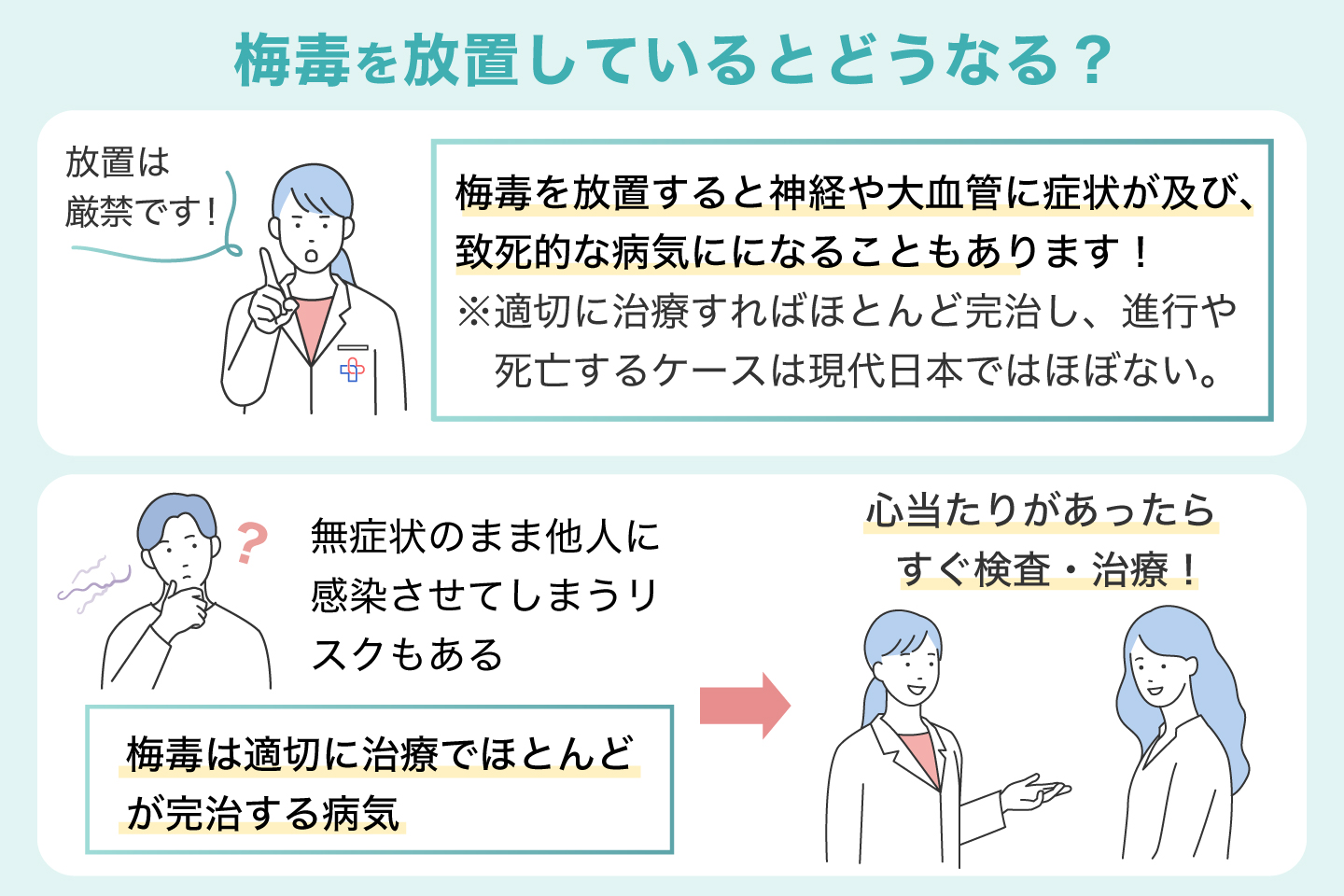 梅毒を放置しているとどうなる？