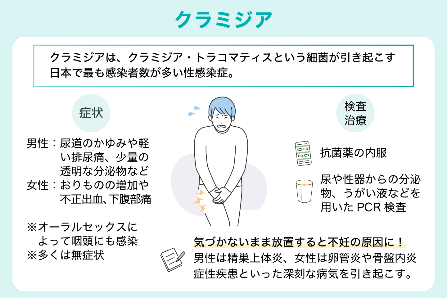 クラミジア