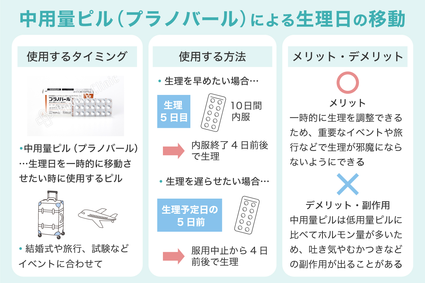 中用量ピル(プラノバール)による生理日の移動