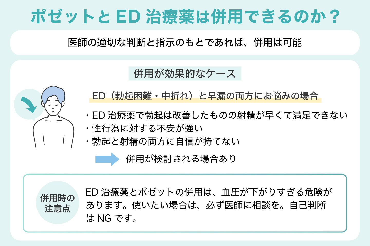 ポゼットとED治療薬は併用できるのか?
